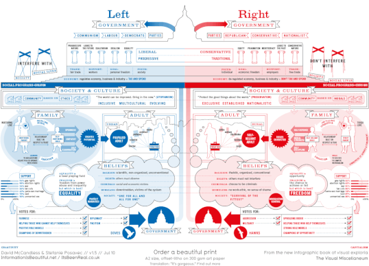 Complex graphic showing left and right values and frames